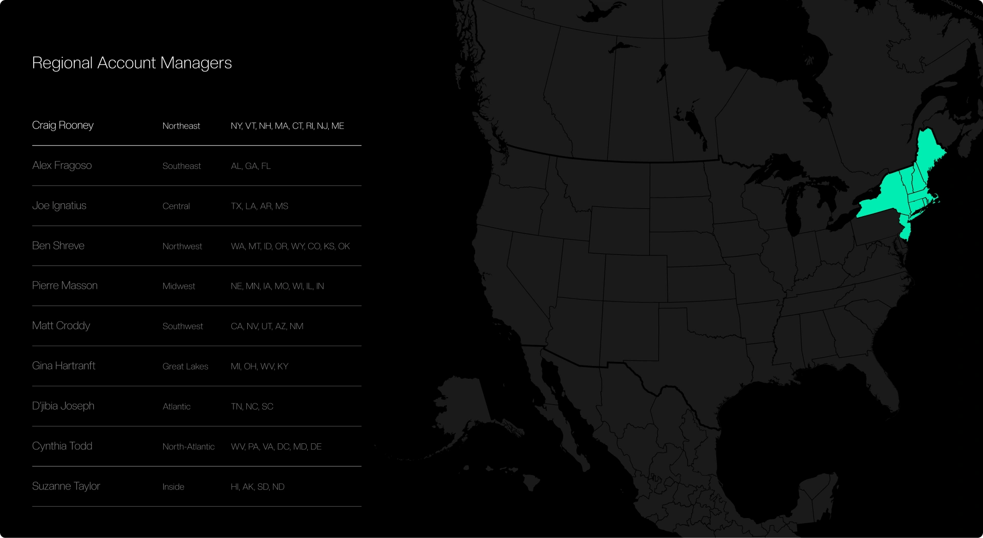 DD.NYC® x WillowWood Global
