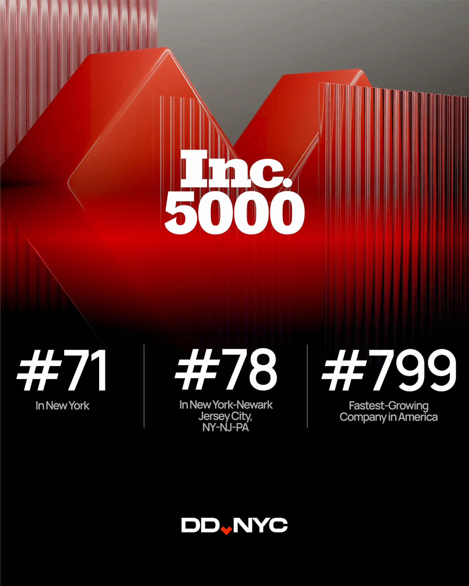 Stats Inc.5000 DD.NYC